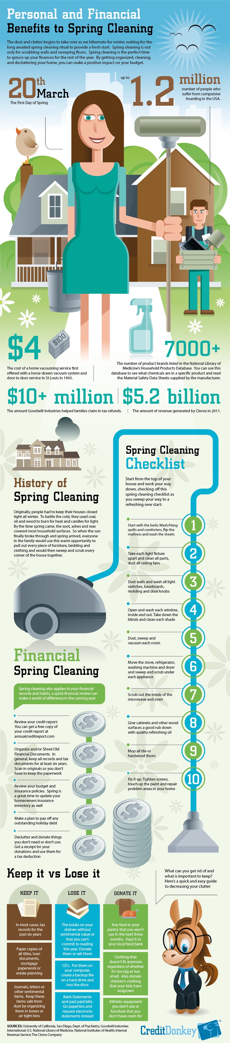 Spring cleaning checklist